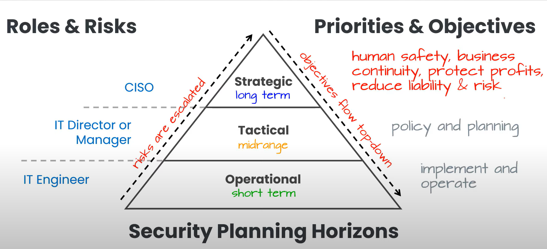 roles-risks-pyramid.png